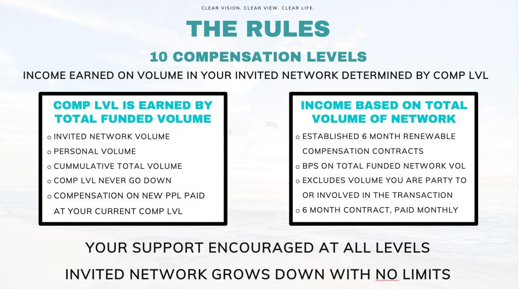 Compensation-Rules