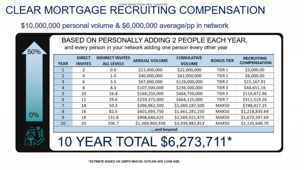 Recruiting-Compensation